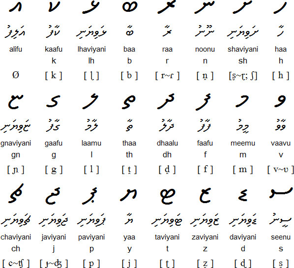 Caractères Caractères Thaana écrits en Dhivehi, la langue des Maldives
