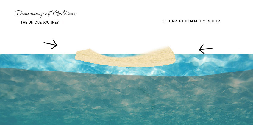 géographie Maldives