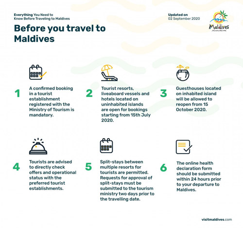 Before you arrive in the Maldives. What you must Know