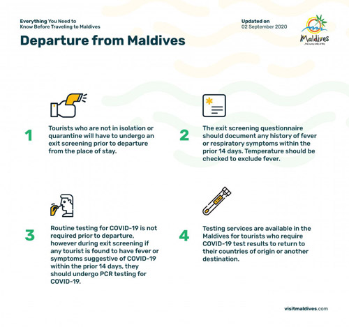 Departure from Maldives. What you must Know