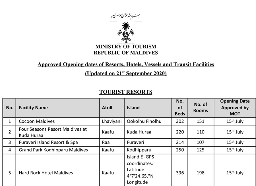 List of establishments authorized to reopen after inspection by the Maldives Ministry of Tourism