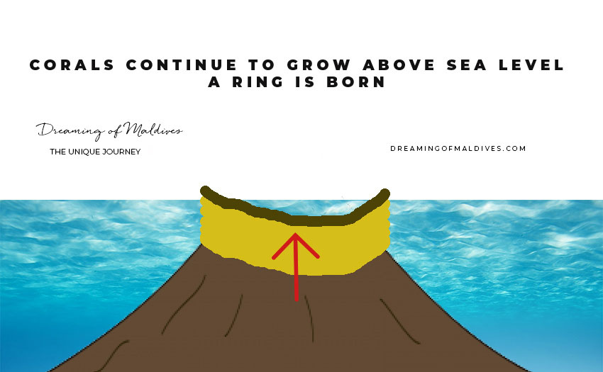 coral ring around the sunken volcano