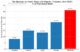 Comparison chart of Maldives tourist taxes versus Hawaii, Tahiti, Greece, and Thailand as percentage of hotel rates