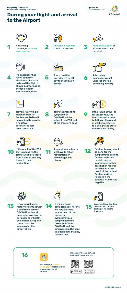 Maldives Safe Travel during Covid with Visit Maldives general information before flying to Maldives and at airport arrival